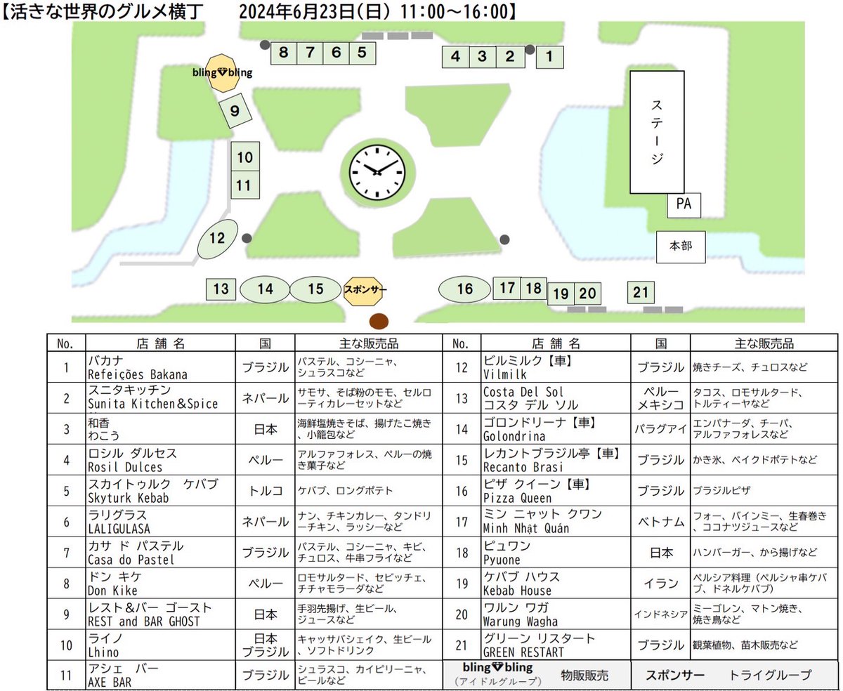 cocorogakuen's tweet photo. 6月２３日（日）
１００回
活きな世界のグルメ横丁出演
１１：００～　ＬＩＶＥ
１１：３０～１３：００　物販
１４：３０～　抽選会プレゼンテーター
＊みなさん遊びに来てくださいね https://t.co/mip6d3iODk
