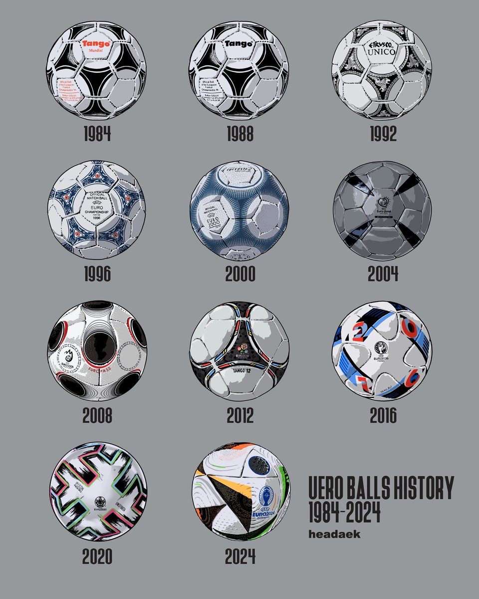 ⚽️euro balls history 1984-2024
#EURo2024 #football