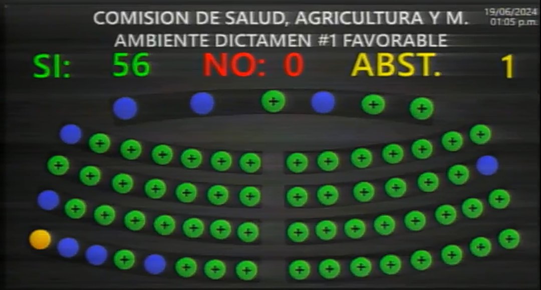 ClaudiaOrtizSV's tweet photo. Las leyes se deben hacer a la vista de todos, no a oscuras

🟡 Voté abstención en las reformas a la Ley de Superintendencia de Regulación Sanitaria

La Asamblea debe publicar con anticipación los dictámenes, porque los salvadoreños tienen derecho de saber qué leyes les regirán. https://t.co/K0OLB8kdao