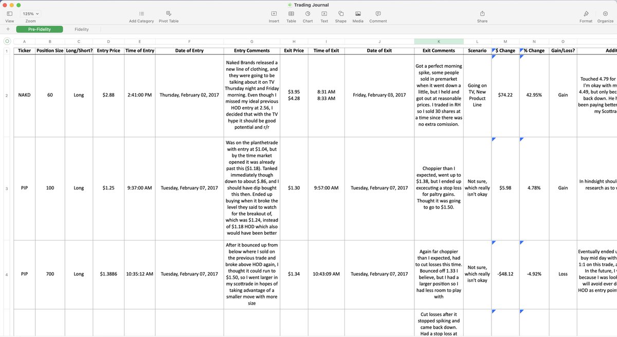 Was going through my old external hard drive and stumbled upon my trading journal from 2017. 

Pretty fuckin cool to look back on this now and see just how far I've come. I wish I could go back and tell that scared, self-conscious 20 year old that everything was going to work out