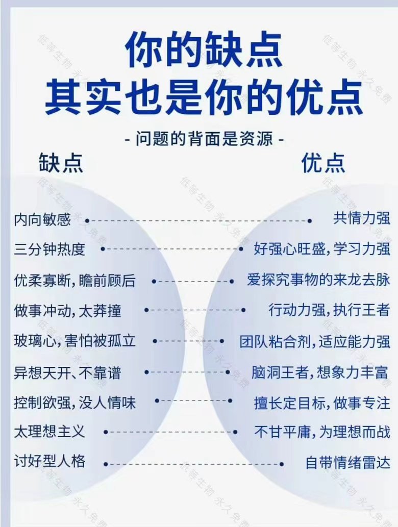 didengshengwu's tweet photo. 你的缺点，其实也是你的优点！

你是不是也会这样

陷在对自己的负面评价里，羡慕别人的好性格，觉得自己没什么闪光点？

-

我很喜欢的日本导演，是枝裕和，写过这样一句话：“缺陷并非只是缺点，还包含着可能性。”

的确是这样。打开“优势眼”，用另一个视角去看每一种性格特质，你会发现，它们其实都隐藏着优点，而把这些点的优势面发挥好，你的缺点就成了你的超强buff。

打开优势视角，你会发现，你做事好像开挂一般。

具体多给大家总结在图中了。

-