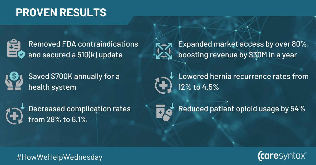 caresyntax's tweet image. Using our proprietary Clinical Data as a Service (CDaaS) methodology, Caresyntax has achieved significant successes for our partners.

Learn more: caresyntax.com/medtech

#HowWeHelpWednesday #DataDrivenInnovation
