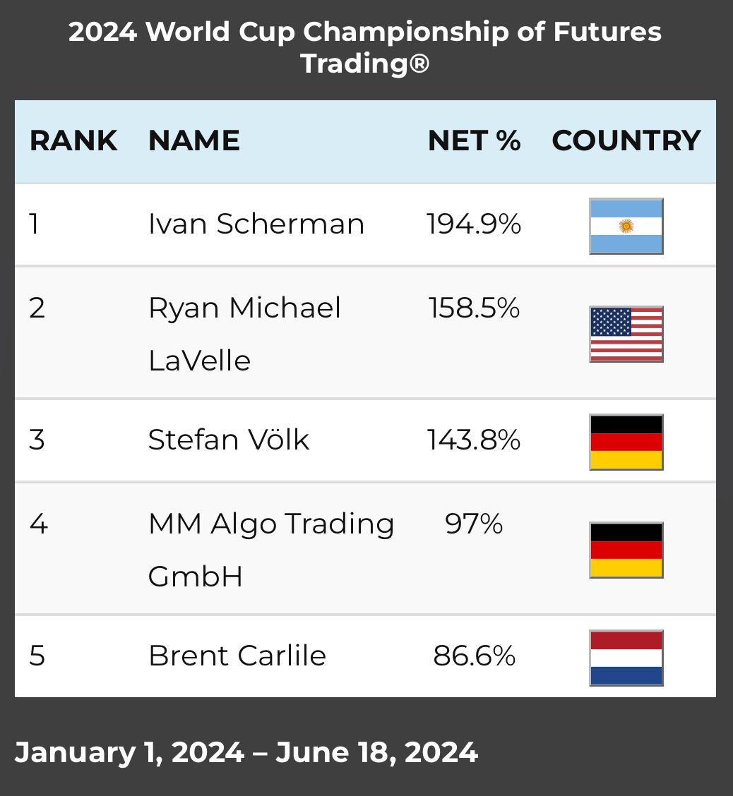 Ivan Scherman, CMT, CFTe tweet media