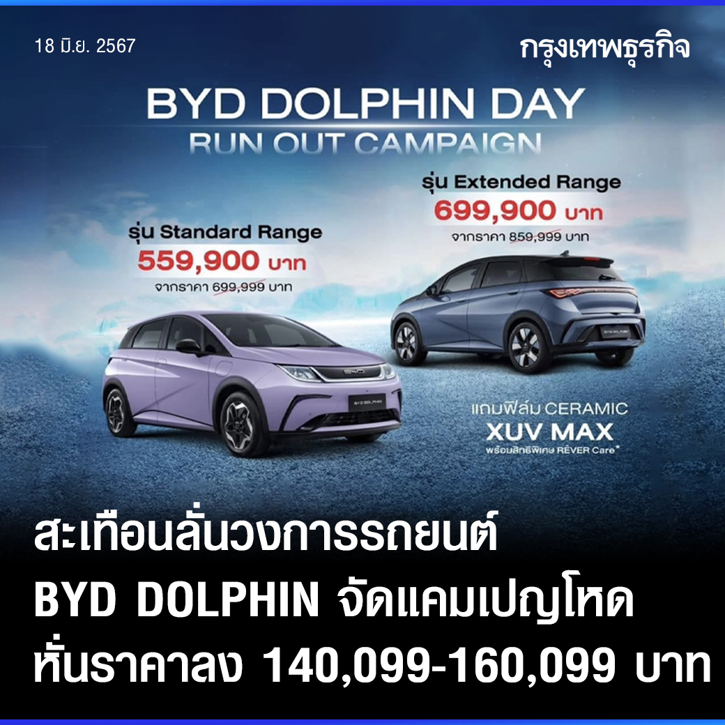 ktnewsonline's tweet image. สะเทือนลั่นวงการรถยนต์ #BYDDOLPHIN จัดแคมเปญโหด หั่นราคาลง 140,099 - 160,099 บาท
.
#BYD ค่ายรถยนต์ไฟฟ้าเบอร์ 1 จากจีน เขย่าวงการยานยนต์ไทยอีกครั้ง ด้วยการจัดแคมเปญพิเศษลดราคารถยนต์ BYD DOLPHIN ลง 140,099 - 160,099 บาท
.
โดยรุ่น Standard Range ซึ่งเป็นรุ่นเริ่มต้น ปรับราคาลง…