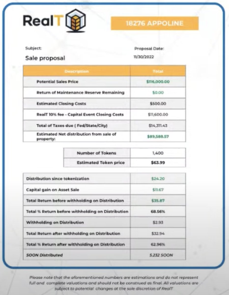 Nandy_ba's tweet photo. Why Selling 18276 Appoline Might Not Be a Good Idea

First, I want to thank @RealTPlatform for finding and managing this property. You guys do a great job. I'm happy to be a RealT token holder for more than three and a half years now.

In May 2020, RealT made 18276 Appoline into 1400 shares (tokens). Each token was sold for $52.23.

One year later, on June 2nd, 2021, the property was worth $54.23 per token.

The property had a small vacancy in the summer of 2023.

Now, the property is rented to someone under Section 8, meaning the U.S. Government pays the rent.

The current offer for the property is $116,000, which means $63 per token before taxes.

Here’s why I don't think selling the property to buy another one is a good idea:

- Selling on the traditional market means paying a 10% fee to RealT, plus another 10% fee to buy a new property.

- If you bought the property at the start, the rent gives you a great 12.6% return.

- The property will probably be worth more soon. With the current offer, it might be worth $100,000 to $110,000, which means $71.4 to $78.57 per token. You could use this higher value to get a loan, buy more property, and diversify your investments.

- If you don’t want to diversify, you can use the higher value to add money to your Gnosis card and enjoy the benefits 🥂🏝️

- If you don't like these options, you can already sell on YAM for a better price than the current $63 offer.

Stop thinking like traditional finance people. Take a breath and enjoy the options given by tokenized real estate.