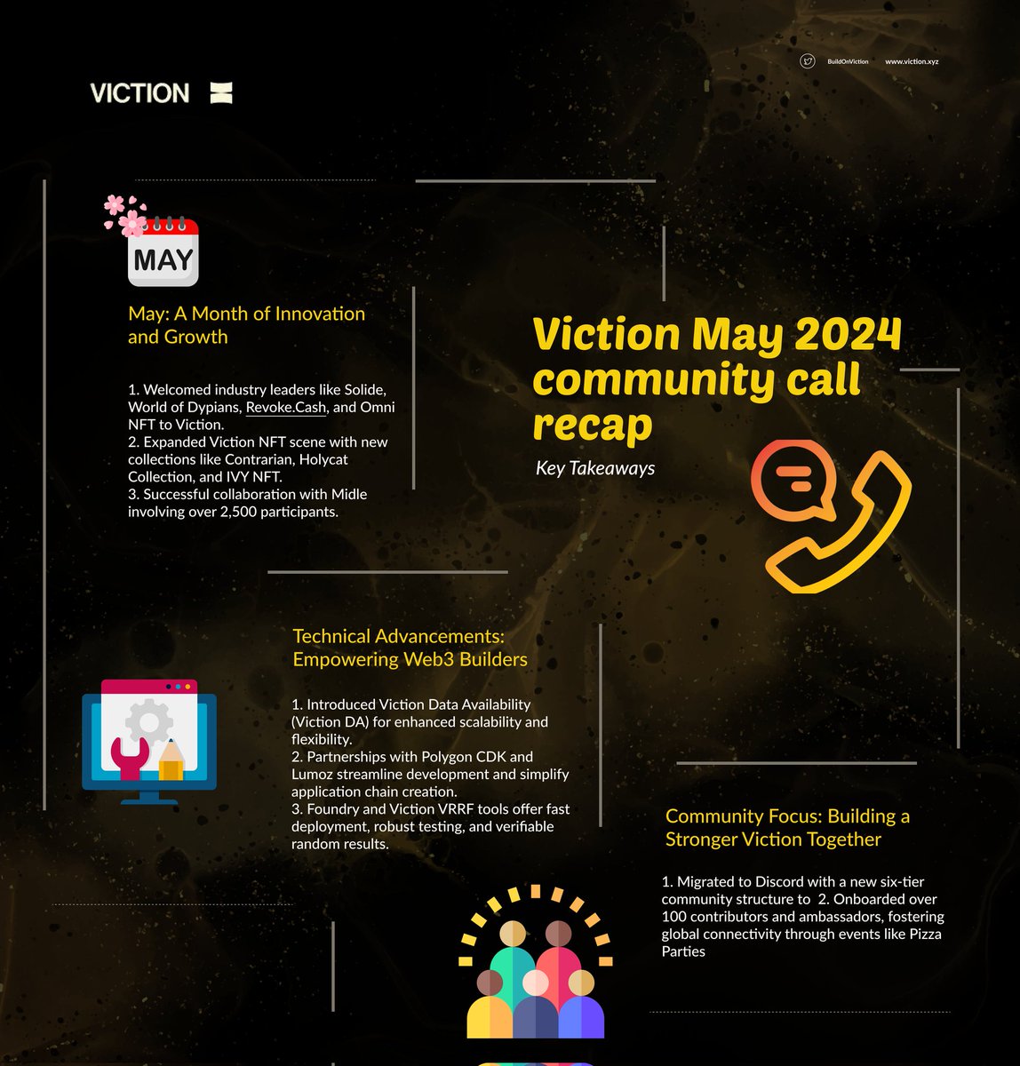 Jhoesaya's tweet photo. Frens! May was an incredible month for the #Viction ecosystem. If you missed any details, don't stress! Here's an infographic highlighting the key points you might have missed last month π
#Vic $VIC #CommunityRecap https://t.co/kGgsOBgh66