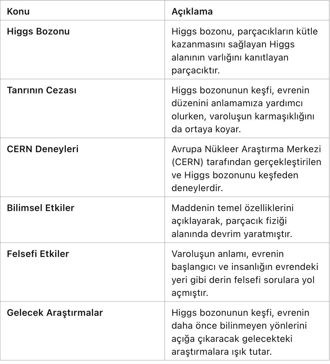 x0x01x's tweet photo. 🌌 Kütlesiz Parçaların Kütle Kazanması: Tanrının Cezası

Bilim dünyasında büyük yankı uyandıran CERN’deki Higgs bozonu deneyleri, evrenin en temel sırlarından birini aydınlattı: Kütlesiz parçacıkların kütle kazanma süreci. Bu keşif, bazıları tarafından “Tanrının Cezası” olarak adlandırılıyor ve fiziğin sınırlarını zorlayan bir tartışmayı da beraberinde getiriyor.

🔬 Tanrının Cezası Nedir?

Higgs bozonu, parçacıkların kütle kazanmasını sağlayan Higgs alanının varlığını kanıtladı. Bu fenomen, parçacık fiziğinin kutsal kâsesi olarak görülen ve maddenin en temel özelliklerini açıklayan bir keşif. Ancak bu keşif, aynı zamanda insanlığın evrene dair anlayışını derinden sarsan bir ironi taşıyor. “Tanrının Cezası” terimi, evrenin başlangıcında kaos ve düzenin bir arada var olduğunu ve bu düzenin bir bedeli olduğunu ima ediyor.

🚀 Bilimsel ve Felsefi Etkileri

Bu keşif, sadece fizik dünyasında değil, felsefi tartışmalarda da büyük bir etki yarattı. Evrenin başlangıcına dair sorular, varoluşun anlamı ve insanlığın evrendeki yeri gibi derin konular yeniden gündeme geldi. Higgs bozonunun keşfi, evrenin başlangıcını ve evrendeki tüm maddelerin nasıl var olduğunu anlamamıza yardımcı olurken, aynı zamanda yeni ve beklenmedik sorular da doğurdu.

🌠 Geleceğe Bakış

CERN’deki deneyler, bilimsel araştırmanın ne kadar ileri gidebileceğini ve evrenin sırlarını keşfetmenin ne kadar önemli olduğunu gösteriyor. Higgs bozonunun keşfi, gelecekteki araştırmalara ışık tutacak ve evrenin daha önce hiç bilinmeyen yönlerini açığa çıkaracak.

Bu heyecan verici keşif, sadece bir başlangıç ve insanlığın bilimde kat edeceği daha çok yol var.

#Fizik #HiggsBozonu #CERN #Bilim #EvreninSırları #TanrınınCezası #Araştırma #Teknoloji #BilimselKeşif #Evren

🌌 Massless Particles Gaining Mass: God’s Punishment

The Higgs boson experiments at CERN have shed light on one of the universe’s fundamental mysteries: how massless particles gain mass. This discovery, referred to by some as “God’s Punishment,” sparks a profound discussion pushing the boundaries of physics.

🔬 What is God’s Punishment?

The Higgs boson confirmed the existence of the Higgs field, enabling particles to acquire mass. This phenomenon, seen as the holy grail of particle physics, also carries an irony that shakes our understanding of the universe. The term “God’s Punishment” suggests an inherent cost to the order and chaos present at the universe’s inception.

🚀 Scientific and Philosophical Impacts

This discovery has far-reaching effects beyond physics, sparking philosophical debates about the meaning of existence and humanity’s place in the cosmos. Understanding the Higgs boson helps us grasp the origins of the universe and the nature of all matter, yet it also raises new and unexpected questions.

🌠 Looking Ahead

CERN’s experiments demonstrate the vast potential of scientific research and the importance of uncovering the universe’s secrets. The discovery of the Higgs boson paves the way for future research, revealing previously unknown aspects of the cosmos.

This exciting discovery is just the beginning, and there is much more to explore in the realm of science.

#Physics #HiggsBoson #CERN #Science #UniverseMysteries #GodsPunishment #Research #Technology #ScientificDiscovery #Cosmos