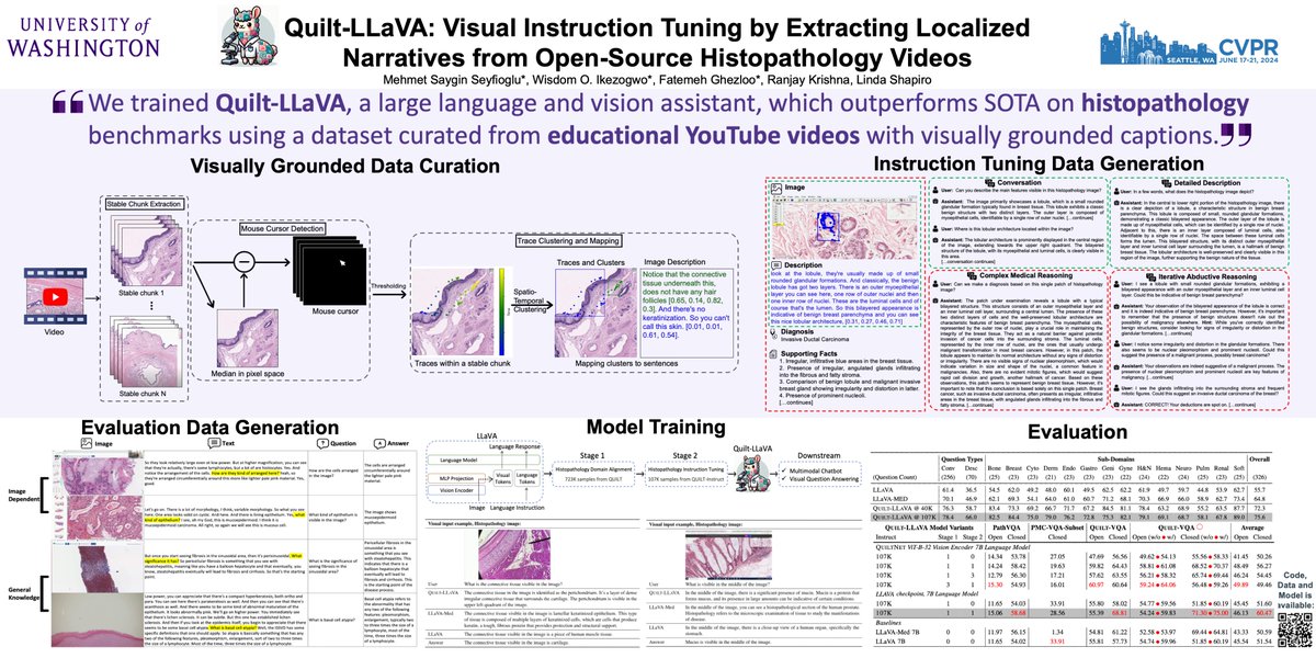 Excited to present Quilt-LLaVA quilt-llava.github.io with my co-leads <a href="/wizdom_dominic/">ɪᴋᴇᴢᴏɢᴡᴏ ᴡɪsᴅᴏᴍ ᴏ.</a> and <a href="/fghezloo/">Fatemeh Ghezloo</a> <a href="/CVPR/">#CVPR2026</a> tomorrow! Join us at the poster session from 10 AM to 12 PM in ARCH 4A-E #342