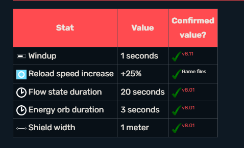 ISO SHIELD IS 20 SECONDS AND JETTS DASH IS 7 AHAHAHAHA IM LOSING MY MIND AHAHAHAHA