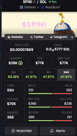Spini on Sol tweet media