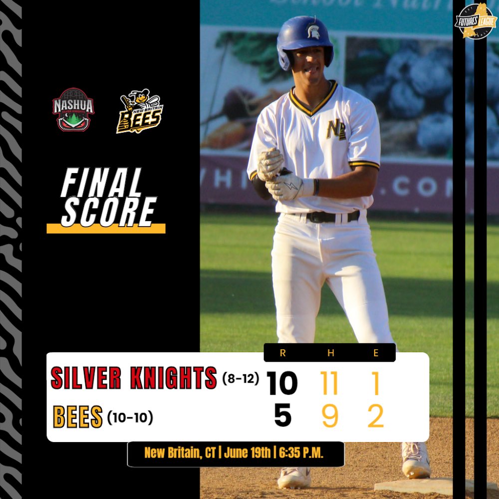 NewBritainBees's tweet photo. Five game home winning streak snapped vs Nashua.
🟡 Perez: 2-4, 2B, 2 RBI
🟡 Carlson: 1-4, 3-R HR
🟡 Sotero: 1 IP, 3K
🟡 Back in action tomorrow back at home against Norwich
#BeesBall | #FuturesLeague https://t.co/4m4eSppF9Q