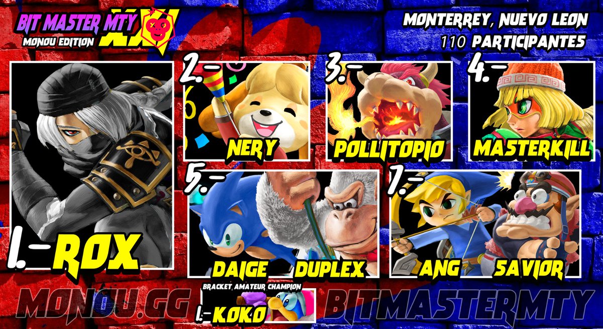 BitMasterMty's tweet photo. Top 8 del torneo #Bit21, felicidades a los ganadores y muchas gracias a @Monougg GC Mty por facilitarnos el lugar para el evento 😃 https://t.co/FrBW5x5F5A