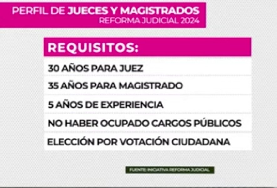 liliariass's tweet image. Así su pseudo reforma Judicial, para elegir jueces y magistrados
Ahora será como la elección de diputados, personas sin experiencia o  preparación adecuada para el puesto.
#ReformaDelPoderJudicial
