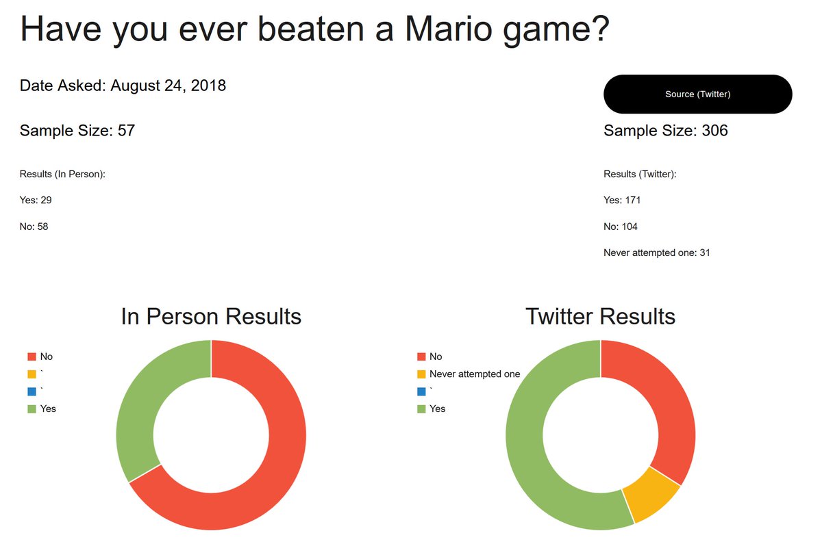 ManManMan36's tweet image. Fall 2018 surveys are now out!

benthesurveyguy.com/fall-2018-in-p…