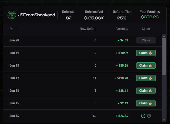 Giving away any money I make from my BullX referrals

So far it's $400, going to give this all away to one person

To enter the giveaway drop a like, retweet &amp; follow me 

I'll select a winner sometime in the next 24 to 48 hours