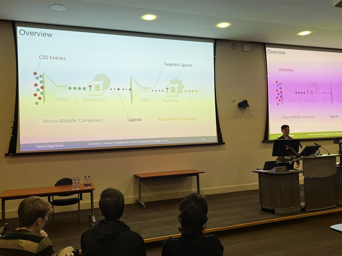 García-Melchor Lab (@ccem_group) on Twitter photo Another outstanding presentation at the 75th Irish Universities Chemistry Research Colloquium <a href="/TCD_Chemistry/">TCD School of Chemistry</a> by <a href="/clarkec1734cc/">Cian Clarke</a> on automated bottom-up molecular databases for accelerated discovery!! 👏🏻🙌🏻 Another outstanding presentation at the 75th Irish Universities Chemistry Research Colloquium <a href="/TCD_Chemistry/">TCD School of Chemistry</a> by <a href="/clarkec1734cc/">Cian Clarke</a> on automated bottom-up molecular databases for accelerated discovery!! 👏🏻🙌🏻