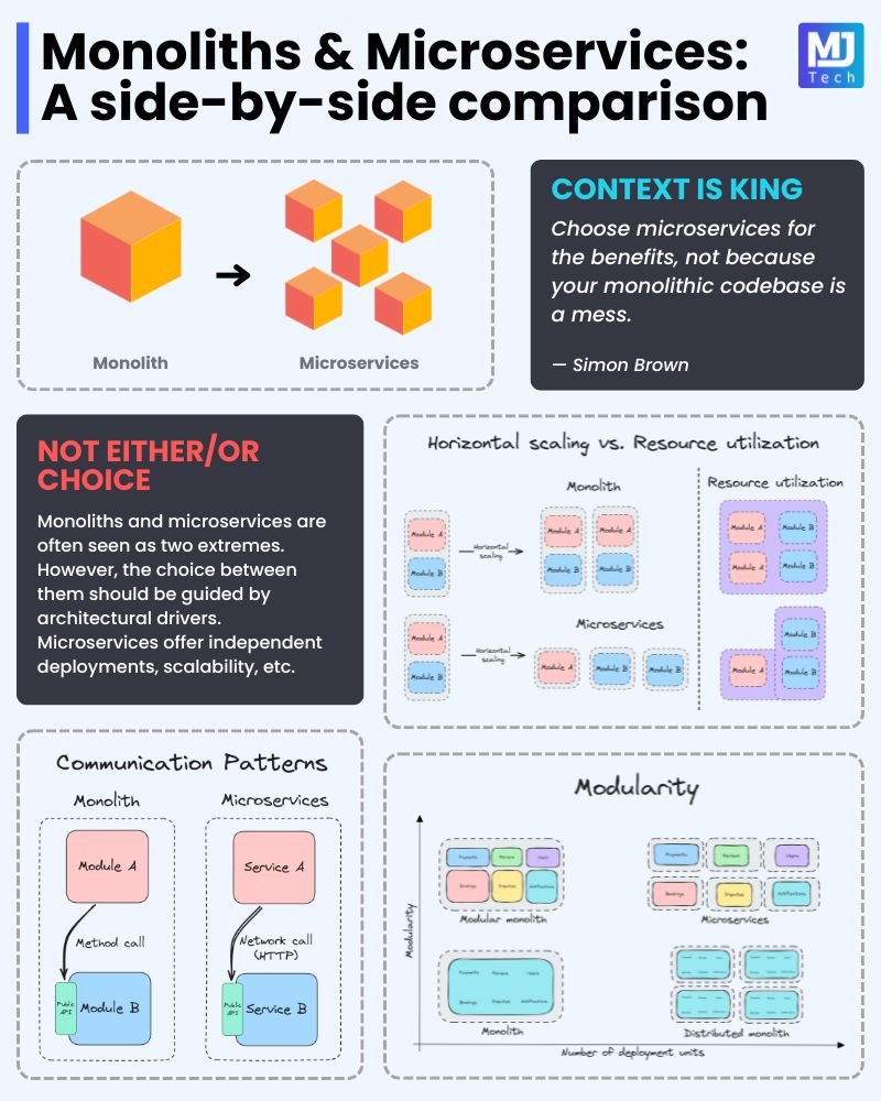mjovanovictech's tweet image. 𝗠𝗼𝗻𝗼𝗹𝗶𝘁𝗵 𝘃𝘀. 𝗠𝗶𝗰𝗿𝗼𝘀𝗲𝗿𝘃𝗶𝗰𝗲𝘀 - 𝗪𝗵𝗶𝗰𝗵 𝗼𝗻𝗲 𝗶𝘀 𝗯𝗲𝘁𝘁𝗲𝗿? 
 
They&apos;re often seen as two extremes when it comes to software architecture. But what if you&apos;re thinking about this the wrong way? 
 
Let&apos;s do a side-by-side comparison. 
 
𝗠𝗼𝗻𝗼𝗹𝗶𝘁𝗵:…