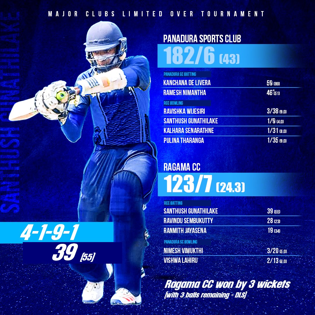 🏏 Victory for Ragama CC! 🏏

What a thrilling finish! Ragama CC clinched victory by 3 wickets with just 3 balls remaining (DLS method) in a nail-biting match against Panadura Sports Club. Congratulations to the team for a fantastic performance! 🏆💪 #Cricket #RagamaCC