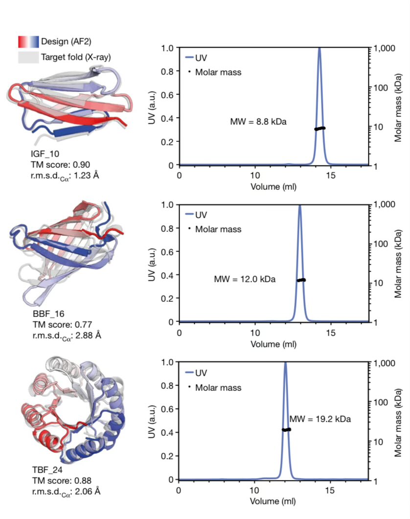 BowTiedBiotech 🧪🔬🧬 tweet media