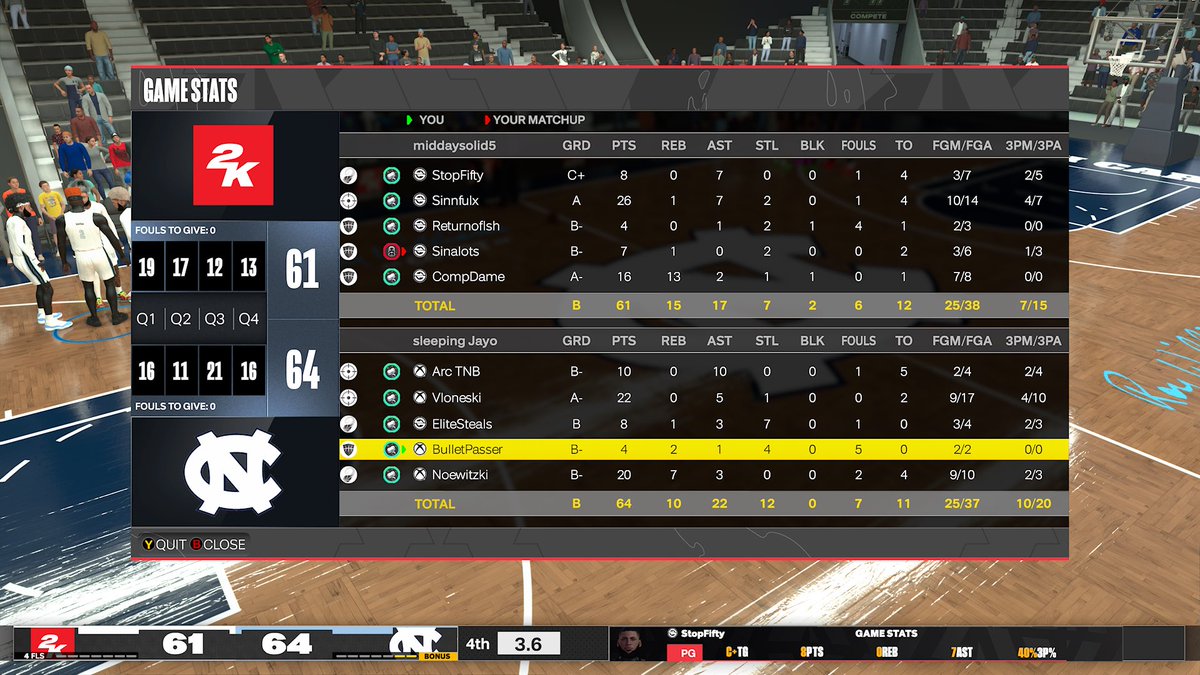 BulletPasser (on) (@bulletpasser) on Twitter photo GGs to these teams as we win the 7 team <a href="/HOFLeague2K/">HOF League</a> midday
PG <a href="/Hezlanta/">โู</a> | <a href="/buke_11/">Buke</a>
SG <a href="/TrueVL0ne/">Vlone๐</a> | <a href="/TCUTutakk/">tutak</a>
SF <a href="/EliteSteals_/">Steals ๐ค</a>
PF <a href="/BulletPasser/">BulletPasser (away)</a> | <a href="/Retronoss/">Retro</a>
C <a href="/YRNoe_/">Don Dada</a>
<a href="/iNetworkSports/">iNetwork</a> <a href="/DUNKLeague2K/">DUNK League</a> <a href="/DangerrFT/">Over-Night Danger ๐ซ</a> <a href="/2kProAmENews/">Elite Ballers News ๐ฐ</a> <a href="/RiskTakersGC/">RiskTakers ๐ช</a> <a href="/FTClan2K/">โก๏ธForever Talentedโก๏ธ</a> GGs to these teams as we win the 7 team <a href="/HOFLeague2K/">HOF League</a> midday
PG <a href="/Hezlanta/">โู</a> | <a href="/buke_11/">Buke</a>
SG <a href="/TrueVL0ne/">Vlone๐</a> | <a href="/TCUTutakk/">tutak</a>
SF <a href="/EliteSteals_/">Steals ๐ค</a>
PF <a href="/BulletPasser/">BulletPasser (away)</a> | <a href="/Retronoss/">Retro</a>
C <a href="/YRNoe_/">Don Dada</a>
<a href="/iNetworkSports/">iNetwork</a> <a href="/DUNKLeague2K/">DUNK League</a> <a href="/DangerrFT/">Over-Night Danger ๐ซ</a> <a href="/2kProAmENews/">Elite Ballers News ๐ฐ</a> <a href="/RiskTakersGC/">RiskTakers ๐ช</a> <a href="/FTClan2K/">โก๏ธForever Talentedโก๏ธ</a>