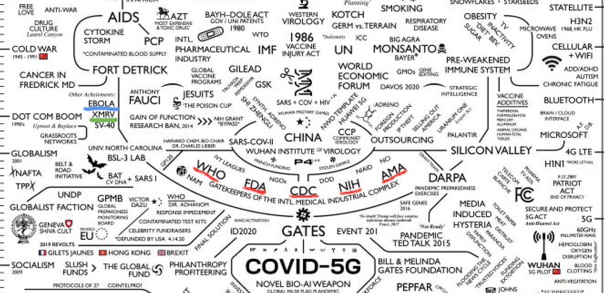 hiiro33's tweet image. XMRV👉緑の螺旋（異種指向性マウス白血病関連ウイルス）慢性疲労症候群の原因ウィルス 
#XMRV #SV40 （ターボ癌）#EBOLA #COVID5G