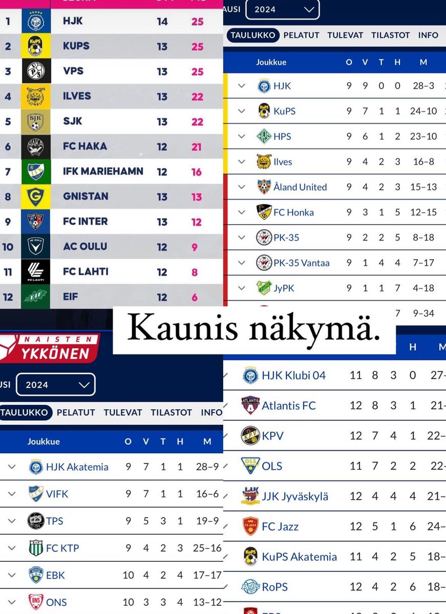 Suomen Suurin ja Kaunein. Minun Klubini.

#RakkaudestaLajiin
#OnVainYksiKlubi
