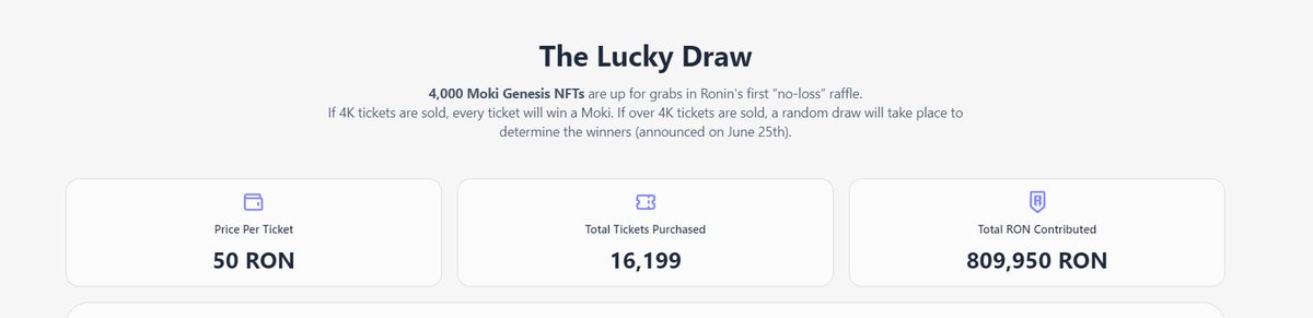 cptyang_1104rl's tweet photo. 🔥Chưa đầy 24h thì @Moku_HQ @Hantao đã Raise gần 2m $ trong đợt lucky round này mình cảm nhận dc sự fomo của dự án thật kinh dị !! Nên cũng đấm 5 vé sx !!
➡️Link: https://t.co/kfAHBfegBT
Nhìn chung kèo này mà trúng dc vé thì tỉ lệ X sẽ rất cao nên ae có điều kiện thì sx đi nhé !!
Hoặc ae có thể làm thêm Quest của nó :
➡️Link: https://t.co/xwl6cADjgQ
🔥Good luck all !!!
#nft #ronnin #gamefi #moku