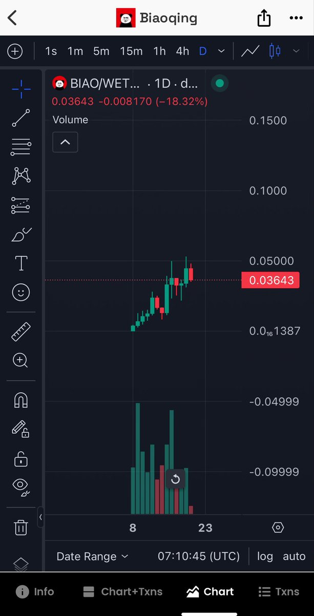 Crypt0Senseii's tweet image. $BIAO has the beautiful chart in markets rn i have shared this in @cryptonairz and my twitter group few days ago.