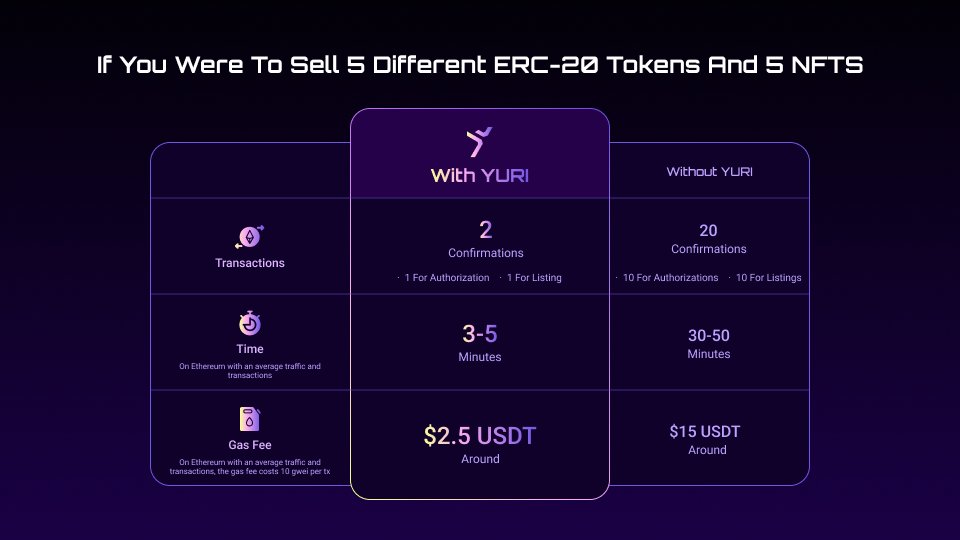 Yuri Protocol tweet media