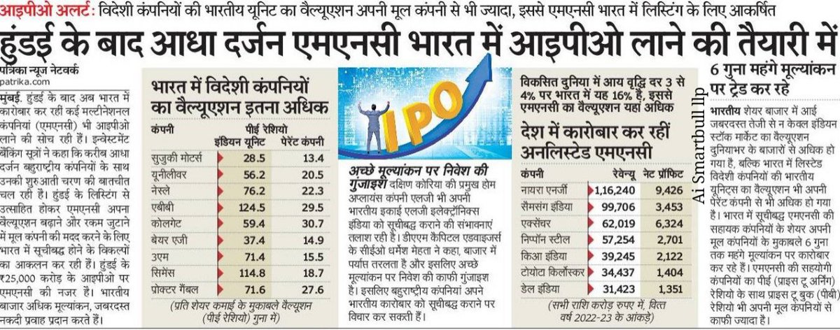 smartbullinvest's tweet photo. हुंडई के बाद आधा दर्जन एमएनसी भारत में आइपीओ लाने की तैयारी में
#AISMARTBULL #sharemarket #stocks #stockmarketnews #demataccount #zerobrokerage #share #sense #nifty50 #defenceshare https://t.co/uhqxrsPanf