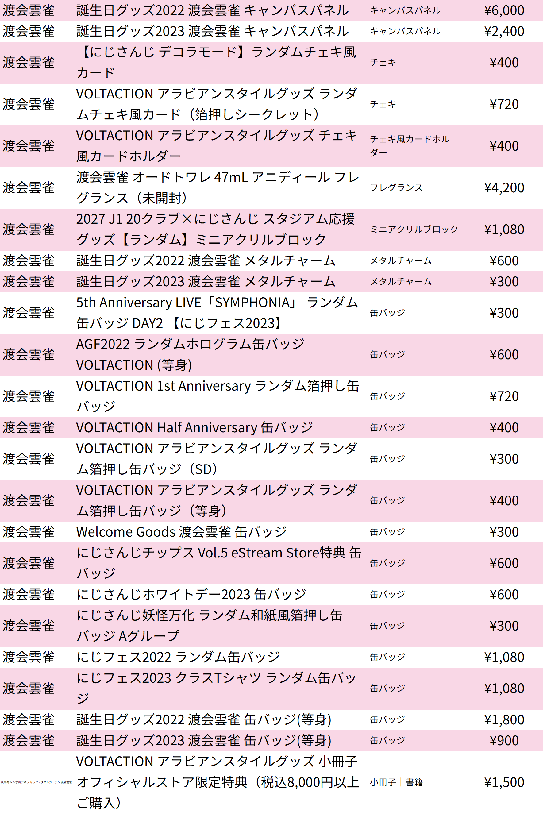 渡会雲雀 誕生日グッズ 2023 渡会雲雀誕生日グッズ＆ボイス2024｜に