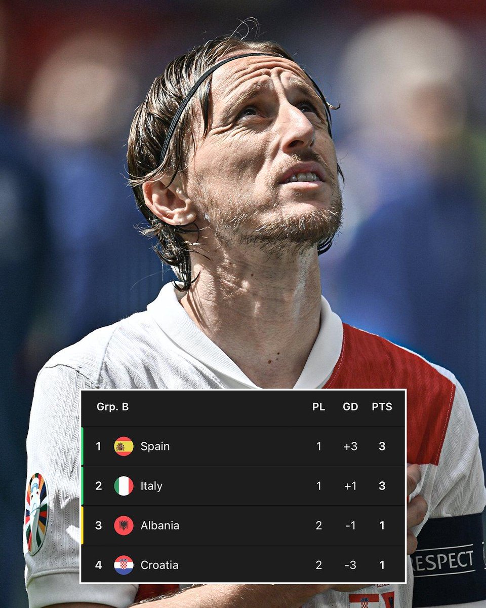 paulcoinsol's tweet photo. 😿Luka Modeic After Carrying HIS LAST MATCH🥲⚽️

#Paulcoin #Europechampionship #Soccer #Football #Sports #Euro2024 #Prediction #MemeCoin #UEFA #PaulPrediction https://t.co/Pz9rwqqCtW
