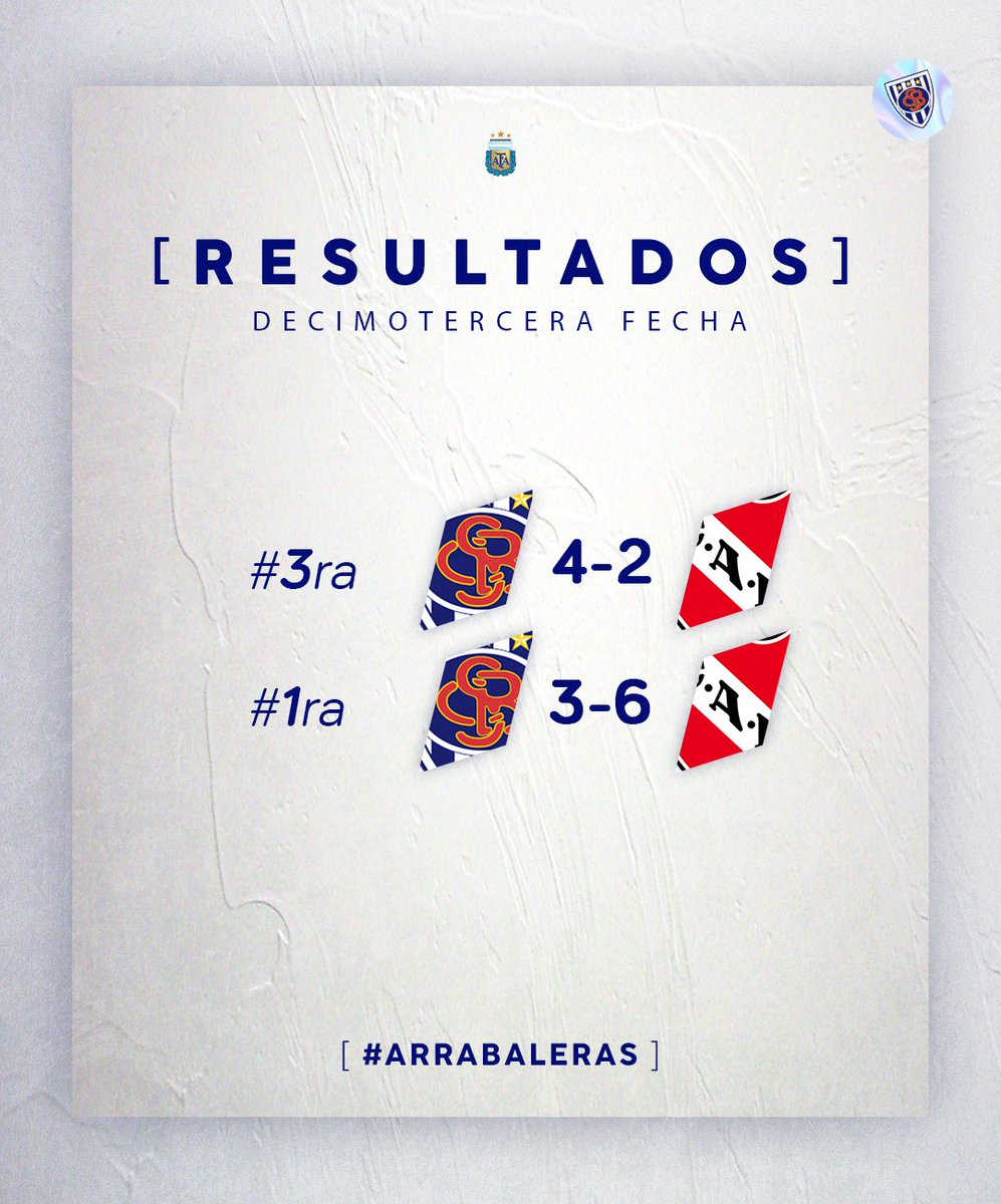 FutsalSportivo's tweet image. #𝗔𝗿𝗿𝗮𝗯𝗮𝗹𝗲𝗿𝗮𝘀 Resultados de la #3ra y #1ra división ante Independiente por la decimotercera fecha del torneo. La jornada de completará este miércoles con la tira de #6ta, #5ta y #4ta.