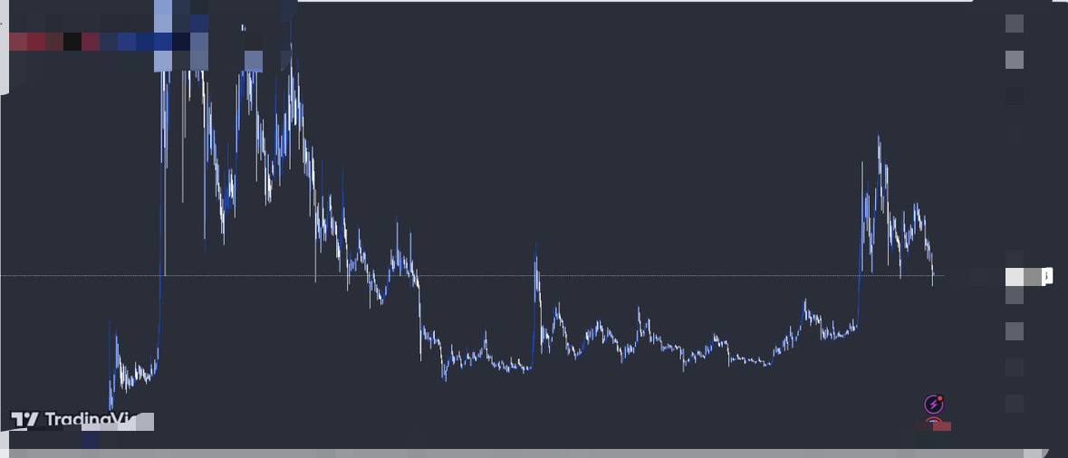 高見達也@仮想通貨 tweet media
