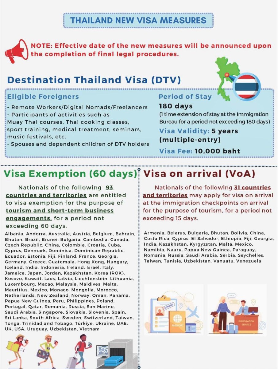 TravelRickshaw's tweet photo. @RickshawTravel 
Thailand's New Visa Measures:
Note: 𝐹𝓊𝓇𝓉𝒽𝑒𝓇 𝒾𝓃𝒻𝑜𝓇𝓂𝒶𝓉𝒾𝑜𝓃 𝒶𝓃𝒹 𝓉𝒽𝑒 𝑒𝒻𝒻𝑒𝒸𝓉𝒾𝓋𝑒 𝒹𝒶𝓉𝑒 𝓌𝒾𝓁𝓁 𝒷𝑒 𝒶𝓃𝓃𝑜𝓊𝓃𝒸𝑒𝒹 𝓊𝓅𝑜𝓃 𝓉𝒽𝑒 𝒸𝑜𝓂𝓅𝓁𝑒𝓉𝒾𝑜𝓃 𝑜𝒻 𝒻𝒾𝓃𝒶𝓁 𝓁𝑒𝑔𝒶𝓁 𝓅𝓇𝑜𝒸𝑒𝒹𝓊𝓇𝑒𝓈. https://t.co/BPQchXW3CE