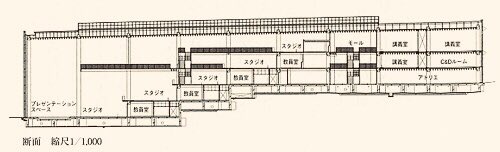 公立はこだて未来大学by山本理顕