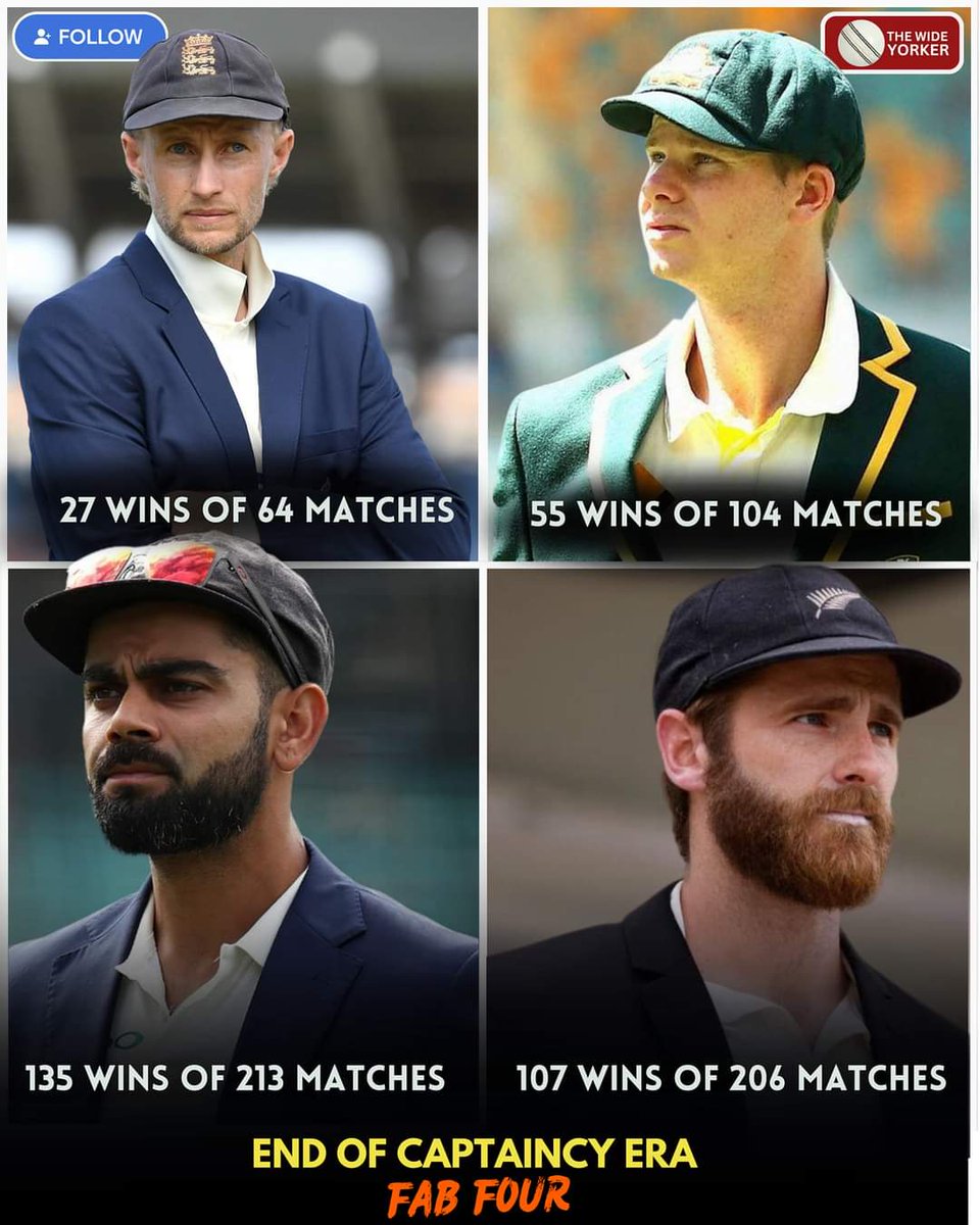 Farzi_Fan1996's tweet image. #KaneWilliamson #feb4 #T20CW24 #viratkholi #stivesmith #joeroot