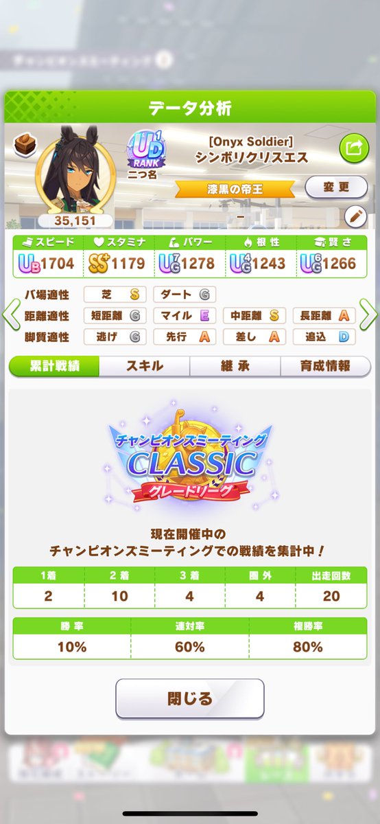 【CLASSIC】ラウンド1
20戦17勝(勝率85%)
・タニノギムレット15勝
・シンボリクリスエス2勝
ギムレットが出遅れ、掛かり、絶不調の時にボリクリでカバー出来るように作り直す