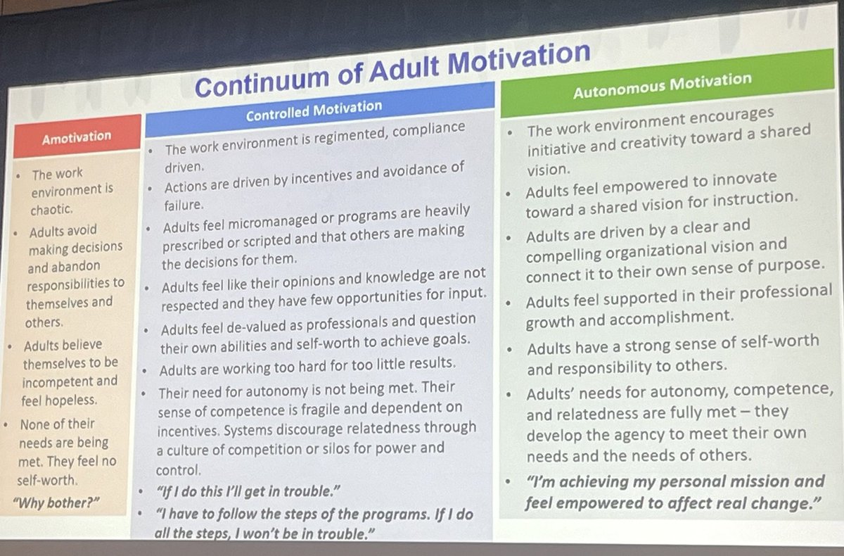 Mcepero's tweet photo. The Secret to Motivating Adults &amp; Achieving Unstoppable Growth professionally learning brought new insights about the research on the different drivers of motivation and how to use them to develop autonomous motivation. #BE2024 @mdcps_profdev #YourBestChoiceMDCPS 📚@IE_empower https://t.co/COSNFz51Y6