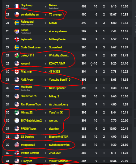 chepast1k's tweet photo. VERY GOOD UPDATE TY @FNCompetitive FOR GOOD ANTI CHEAT WHEN HALF TOP 50 LOBBY IS CHEATING ( IM NOT FUCKING JOKING) https://t.co/HZxdRAo8P3