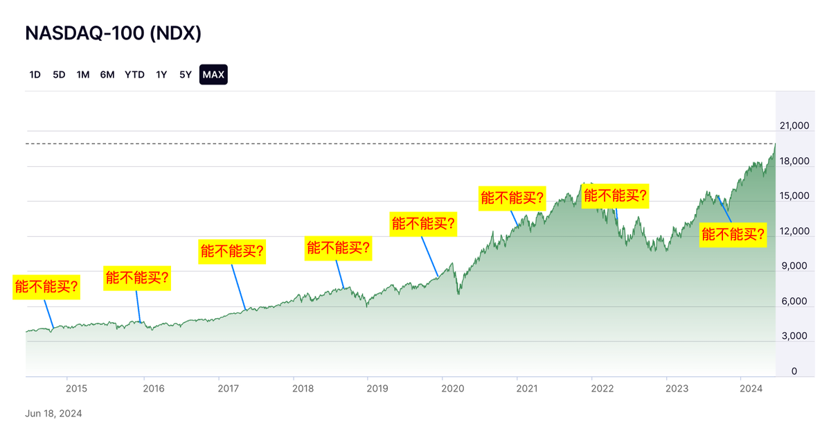天天私信里被你妈问候800遍，

“纳指这么高了，到底还能不能买？”
“标普500这么高了，到底还能不能买？”
“美股这么高了，到底还能不能买？”

今天实在压不住怒火了，给这些脑瘫做个图。 https://t.co/lpcBFv1nqr