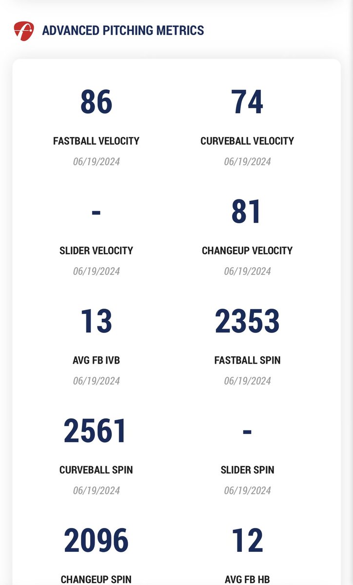 cadenstevens_'s tweet image. Had a great showcase at USC Upstate. Thank you @PSBaseballScout for this great opportunity and for the metrics. @PG_Coastal @CarolinaRedsBSB @FMHSbaseball #uncommited