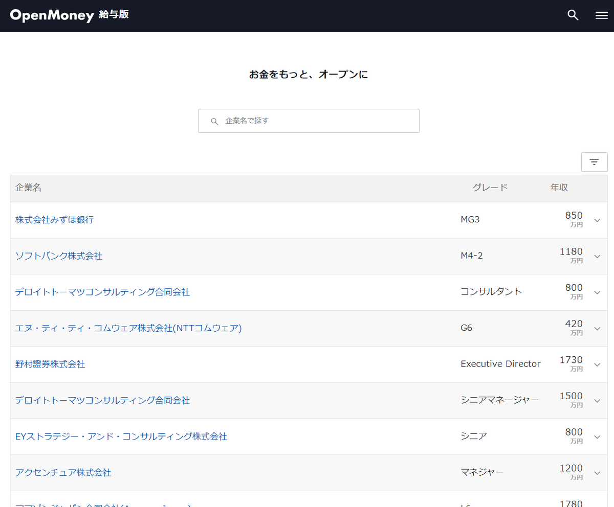 chukenDr's tweet photo. OpenMoneyってサイト、凄い…。　　　#pr　 
これは無料で各企業での個人の年収が検索できるサイトで、例えば自分と近い条件の人が他の企業ならいくら稼げているか一発で��ることができる。しかも各社の残業、昇給などの内情まで詳細にみれてしまう。これはブクマ不可避。→https://t.co/0URAXO2yVK https://t.co/aMhIml1bPe