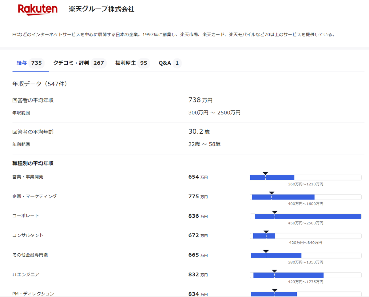 chukenDr's tweet photo. OpenMoneyってサイト、凄い…。　　　#pr　 
これは無料で各企業での個人の年収が検索できるサイトで、例えば自分と近い条件の人が他の企業ならいくら稼げているか一発で��ることができる。しかも各社の残業、昇給などの内情まで詳細にみれてしまう。これはブクマ不可避。→https://t.co/0URAXO2yVK https://t.co/aMhIml1bPe