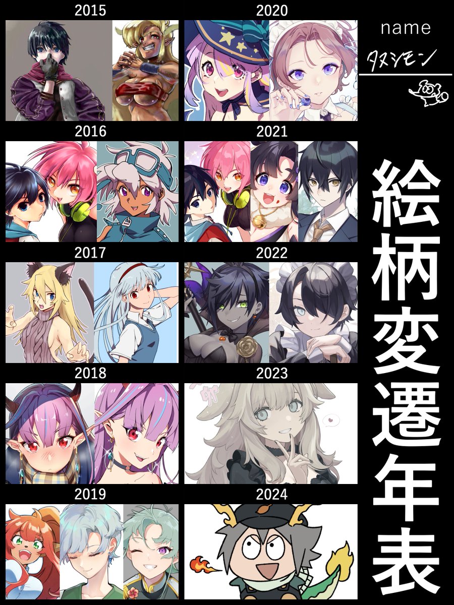 絵柄変遷やってみた。2年前くらいからようやく安定してきた感じする。 
