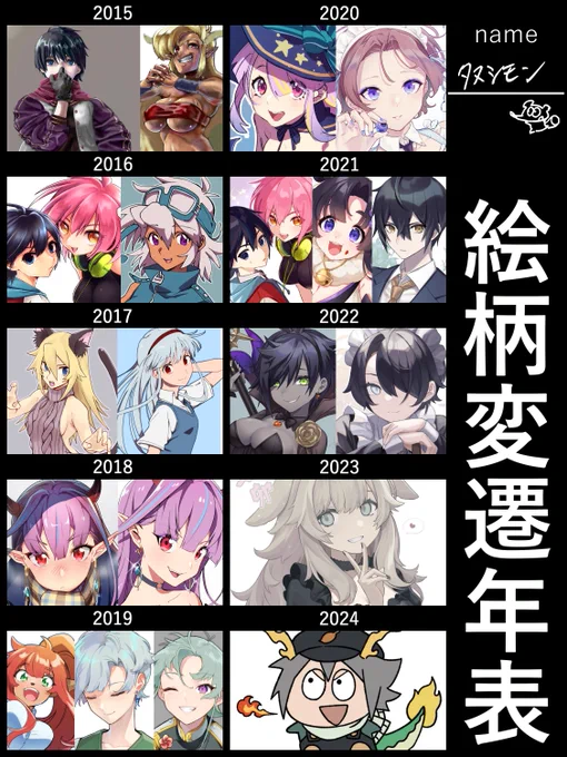 絵柄変遷やってみた。2年前くらいからようやく安定してきた感じする。 