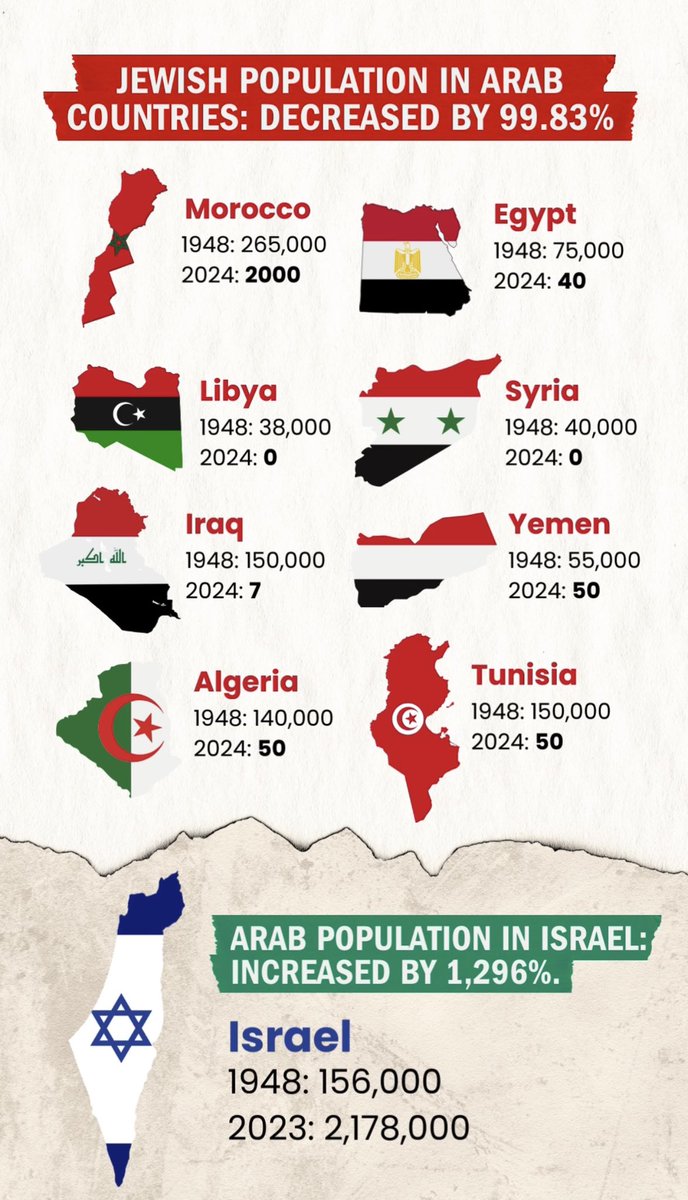 Want to talk about ethnic cleansing? Ok, let’s talk about ethnic cleansing.