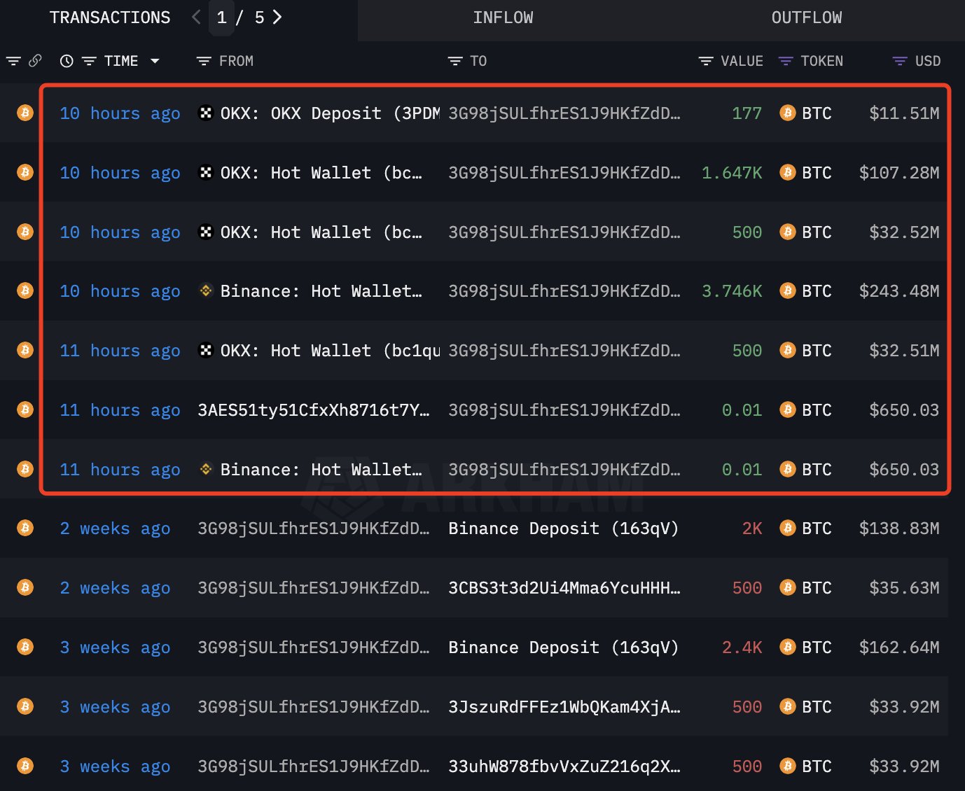 Bitcoin Whale Accumulation