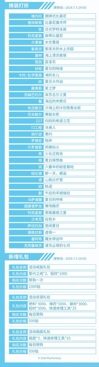 SARPH20's tweet photo. メンテ：6月21日16:00 ~ 18:00

#戦艦少女 https://t.co/upLBgO43EA