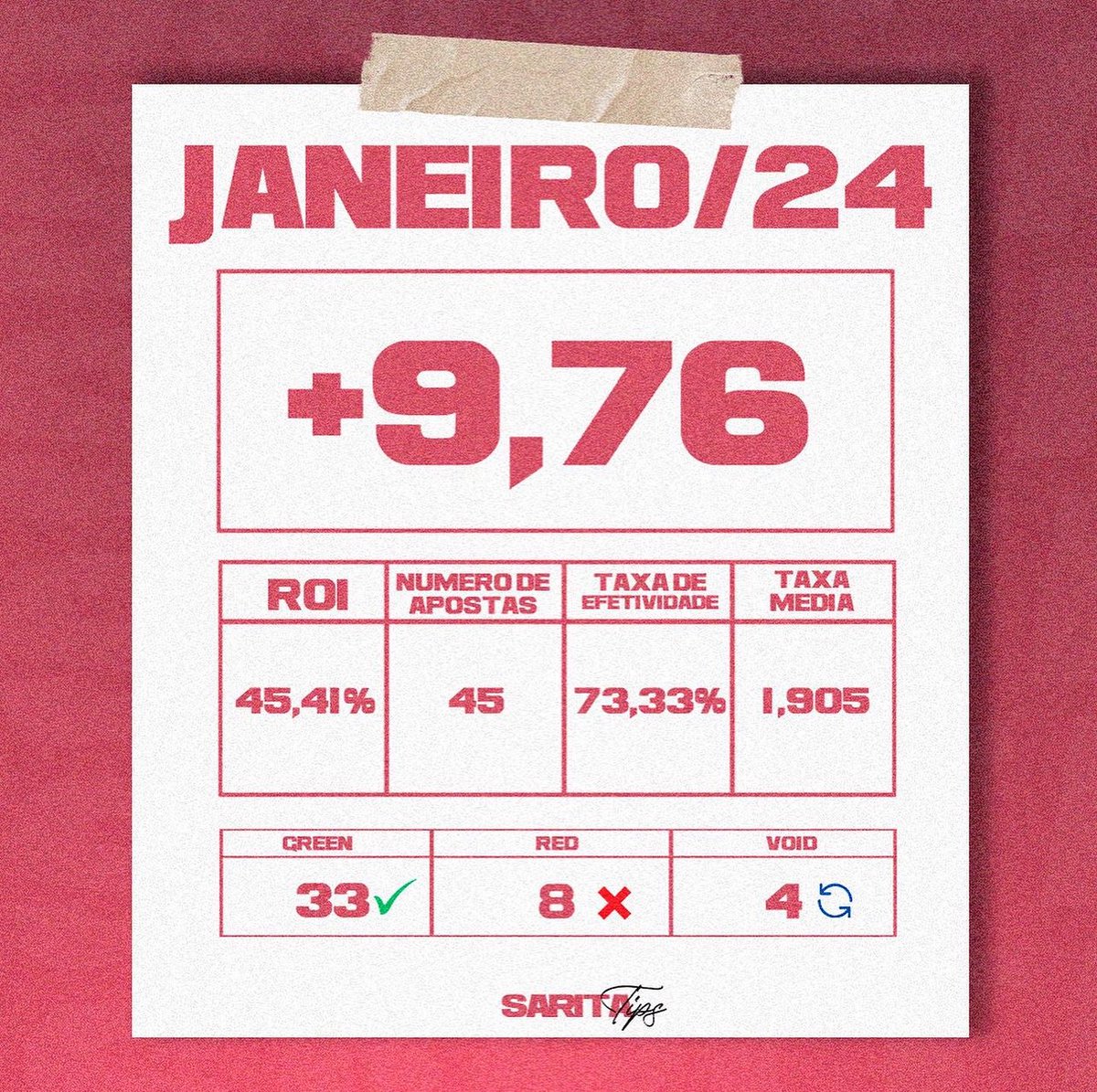 Resultado do mês de Janeiro